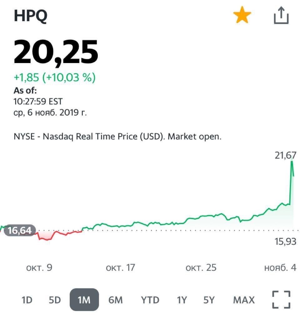 Акции компании HPQ US 6 ноября 2019 г. Xerox (XRX US) может купить HP (HPQ US). 