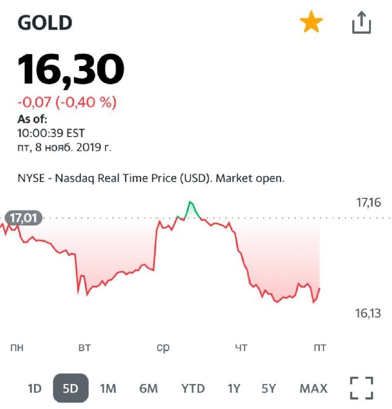 Стоит ли вкладывать инвестиции в акции Barrick Gold