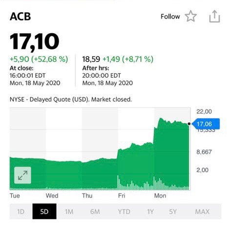 Акции ACB на 19 мая