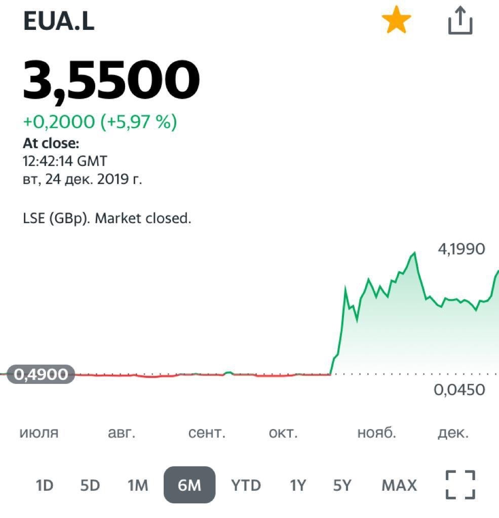 об акциях производителя палладия компании Eurasia Mining (EUS LN). С того момента, как обратил на нее внимание в канале, 