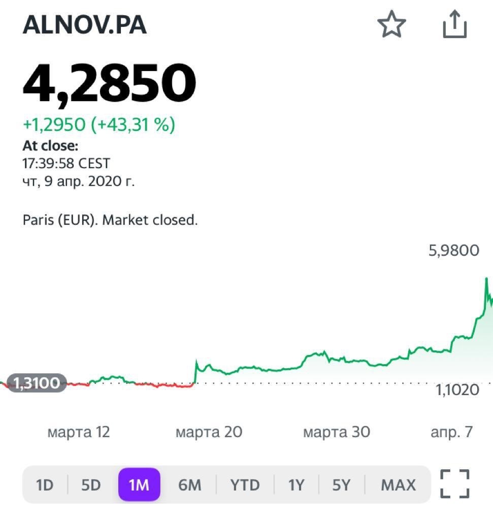 На прошлой неделе упоминал о французской компании Novacyt (ALNOV)