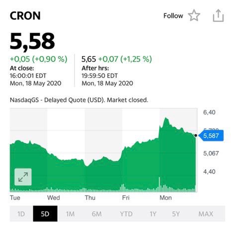 Акции компании CRON на 19 мая