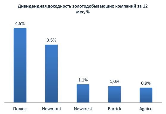 Есть понятный, торгующийся на бирже, ликвидный инструмент. Называется ETF. На самом деле – это то же самое физическое золото, без производных. Как работает золотой ETF?