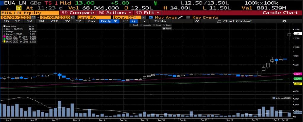 Компания подтвердила факт подписания c UBS и запуск конкурентного процесса сделки продажи (как я и писал 5 июля), а также подтвердила факт подписания договора с CITIC Merchant. 