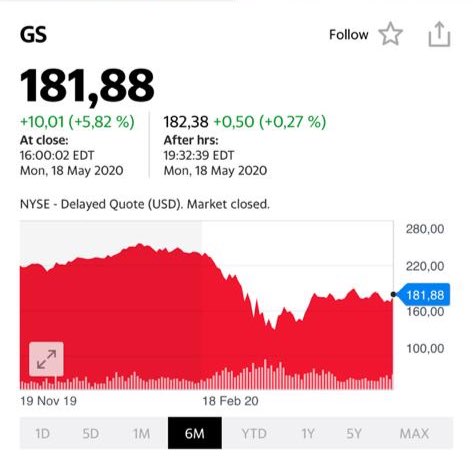 Акции компании GS на 19 мая