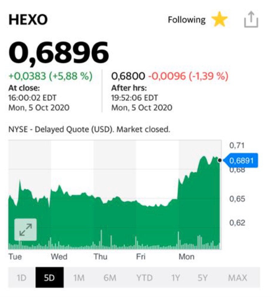 Акции HEXO — цена и графики (NYSE:HEXO)