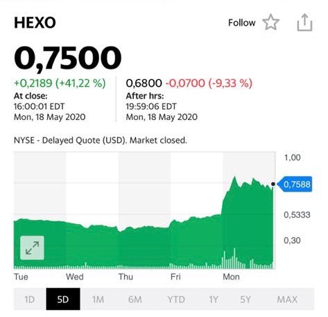 Акции компании HEXO на 19 мая