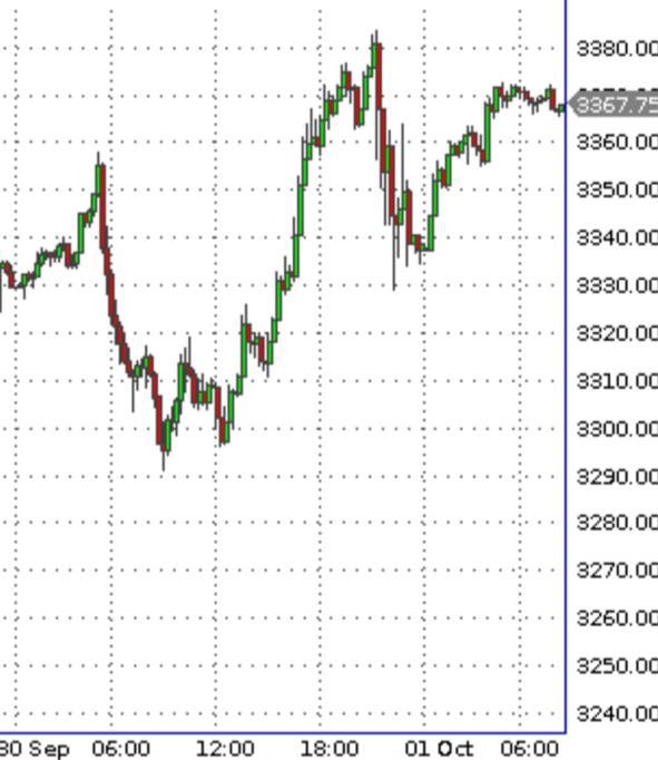 Прыжки индекса S&P