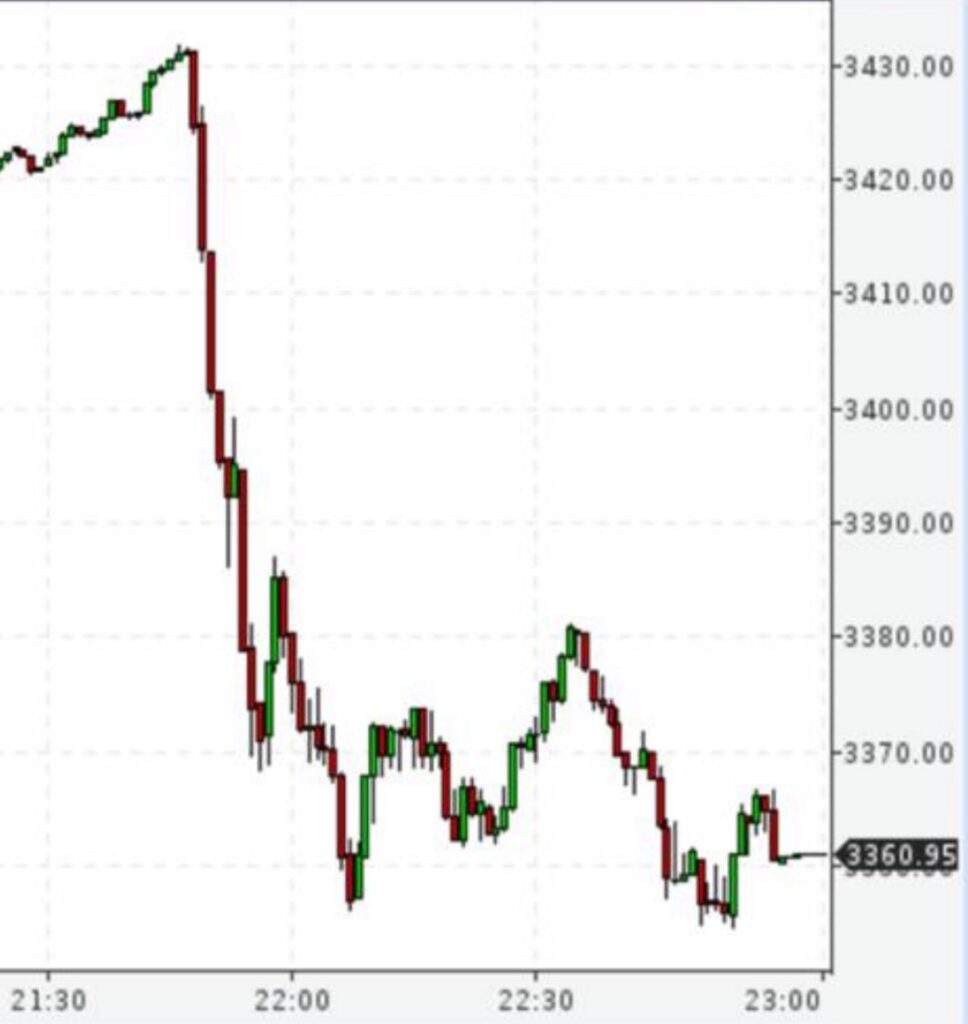 Индекс S&P500