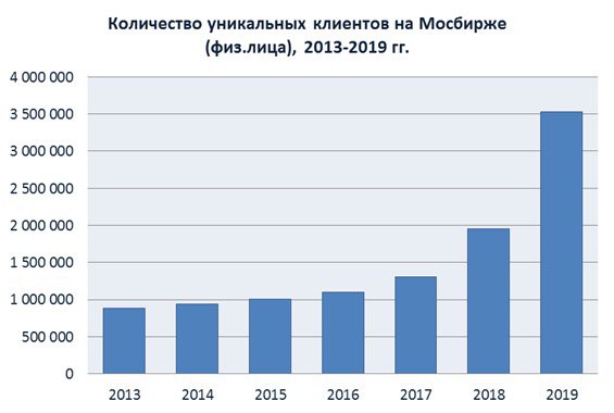 Российский рынок один из самых недооцененных в мире: P/E около 7,0 по сравнению с 21,0 у S&P 500 или 25,0 у немецкого DAX.