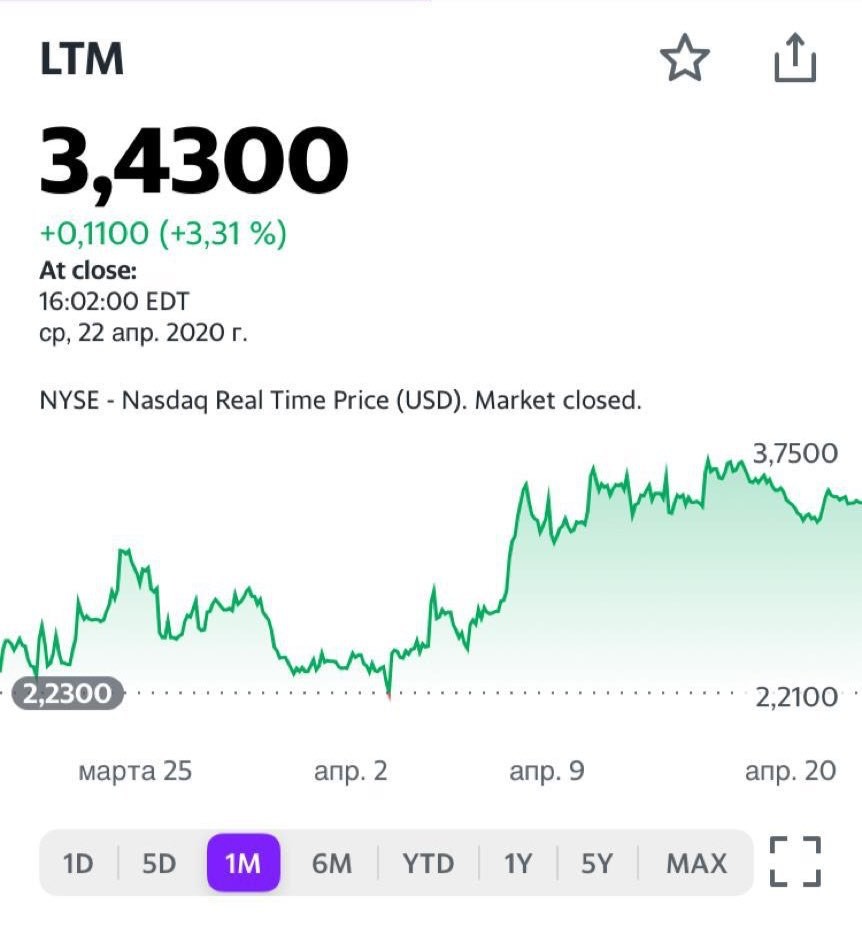 LATAM Airlines (LTM US), Чили
Южноамериканский авиационный холдинг со штаб-квартирой в городе Сантьяго (Чили), образованный в 2012 году путем слияния двух авиакомпаний