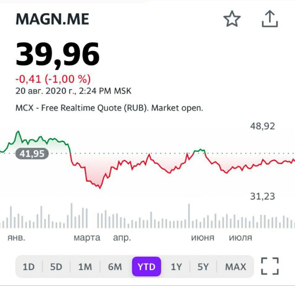 К примеру, тот же наш ММК (MAGN RX) – одна из наиболее качественных в фундаментальном плане компаний сектора, да еще и дивиденды платит неплохие. Купив его, вы также получите аллокацию на цены на сталь.