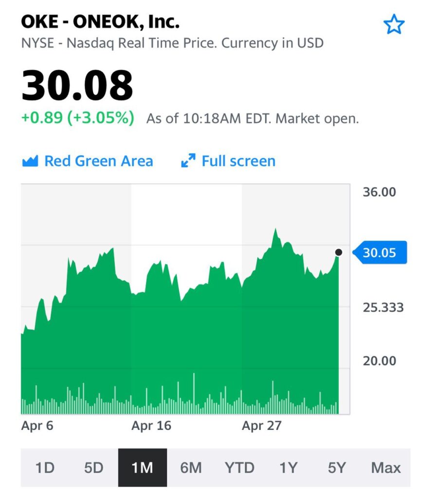 Долговая нагрузка ONEOK очень внушительна. Соотношение долга к EBITDA – 5,6.