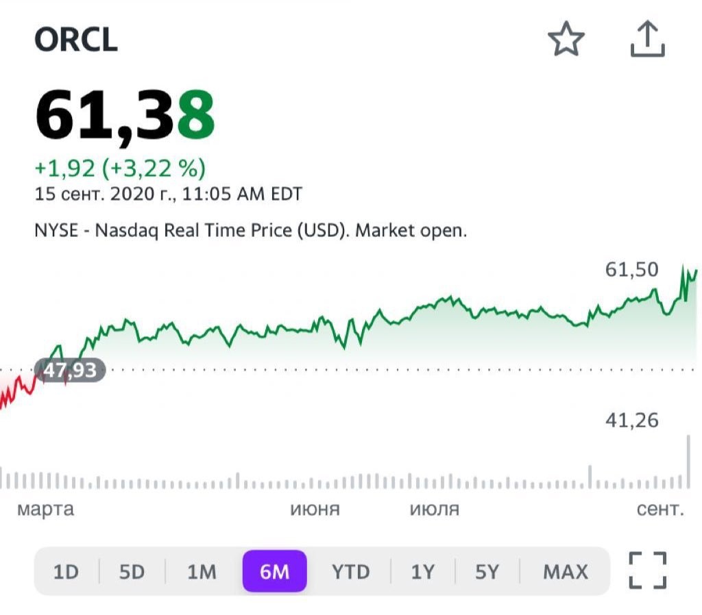 Акции компании Oracle