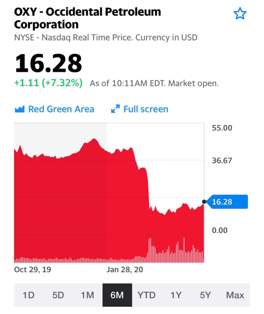 В любом случае пока остаюсь в стороне от бумаг Occidental Petroleum (OXY US)