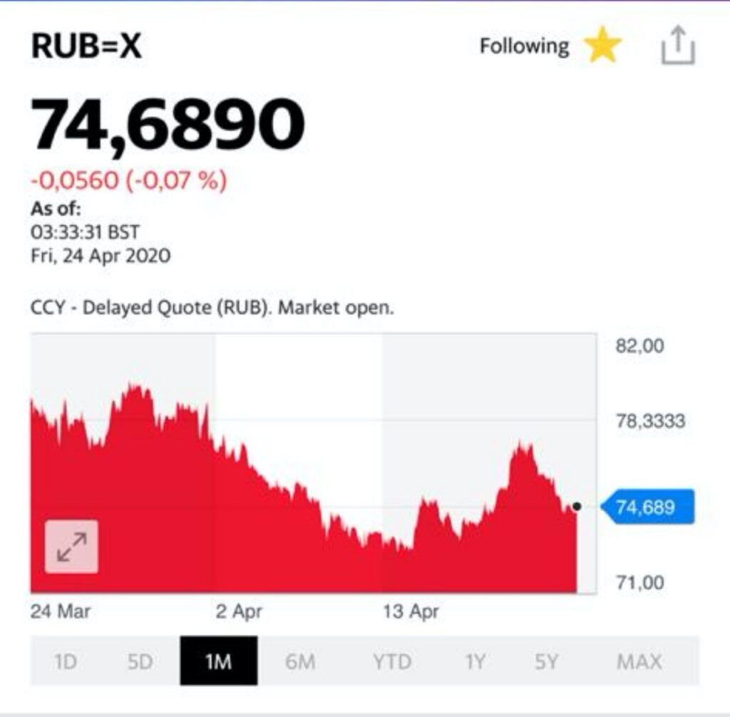 Напомню, что рубль за время кризиса подешевел примерно на 20%. Очень близко к поведению турецкой лиры и украинской гривны. 