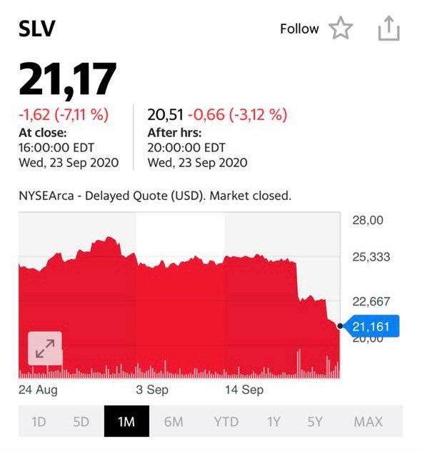 SLV. Фьючерсный контракт SLV