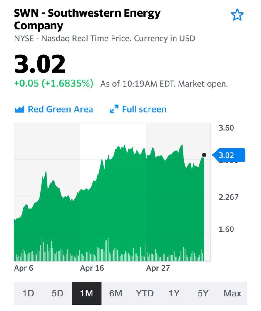Совсем недавно комментировал ситуация в South Western Energy (SWN US)
