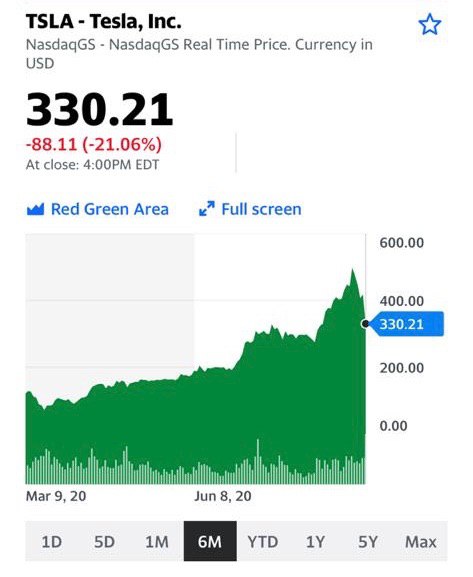 Перспективы и котировки компании Tesla