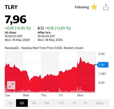 Акции компании TLRY на 19 мая