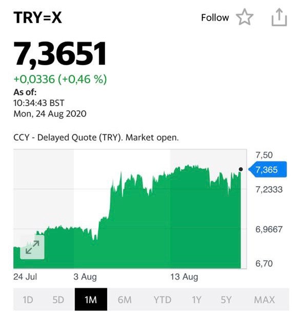 Если вдруг «посыпется» турецкий долг, продолжит снижение турецкая лира, это может быть сигналом для валют развивающихся стран. 