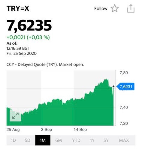 Акции турецкой лиры на сегодня