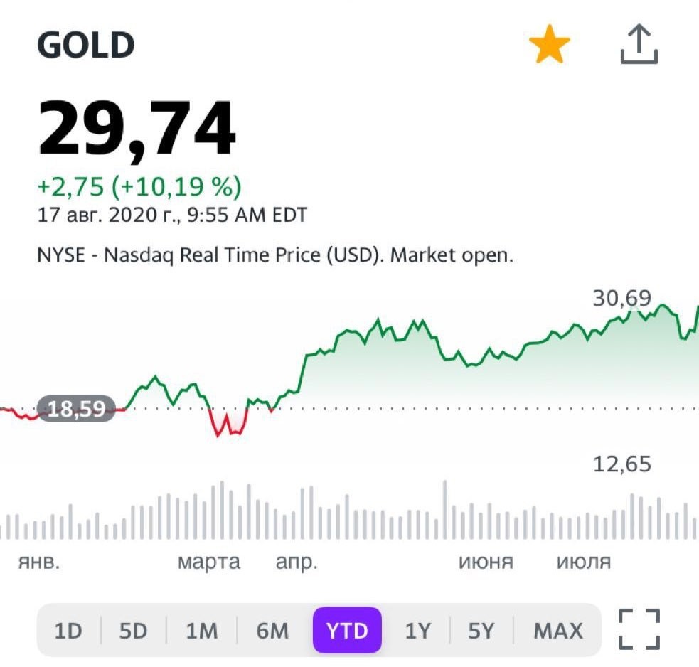 А пока просто порадуюсь в очередной раз за акции Barrick Gold, о которых я писал в канале чуть ли не больше, чем о Boeing. 