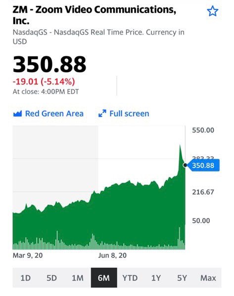 Перспективы и котировки компании Zoom (Зум)