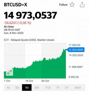 Курс биткоина на сегодня