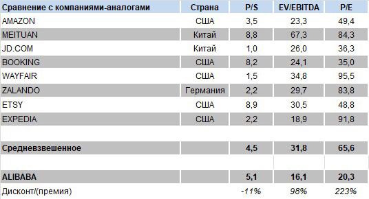 Компания дженерик. Компании аналоги.