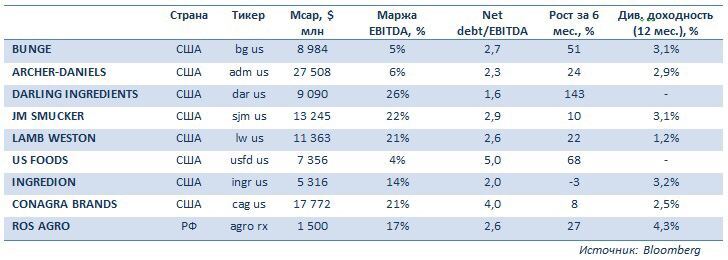 Рост во 2 полугодии текущего года