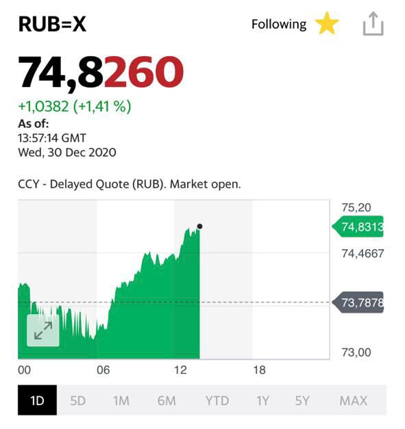 Курс рубля на сегодня