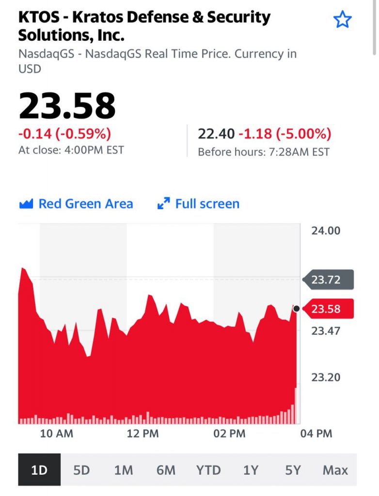 График и перспективы акций компании Kratos (KTOS US)