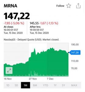 График акций компании Moderna (MRNA)