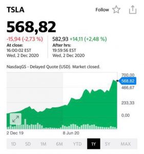 Котировки акций компании Tesla (TSLA)