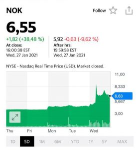 Котировки акций компании Nokia (NOK)