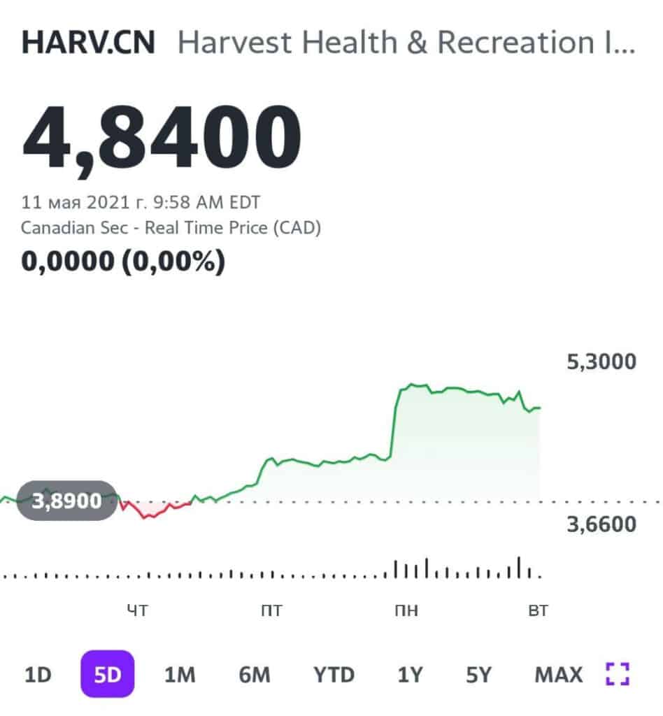 Harvest Health