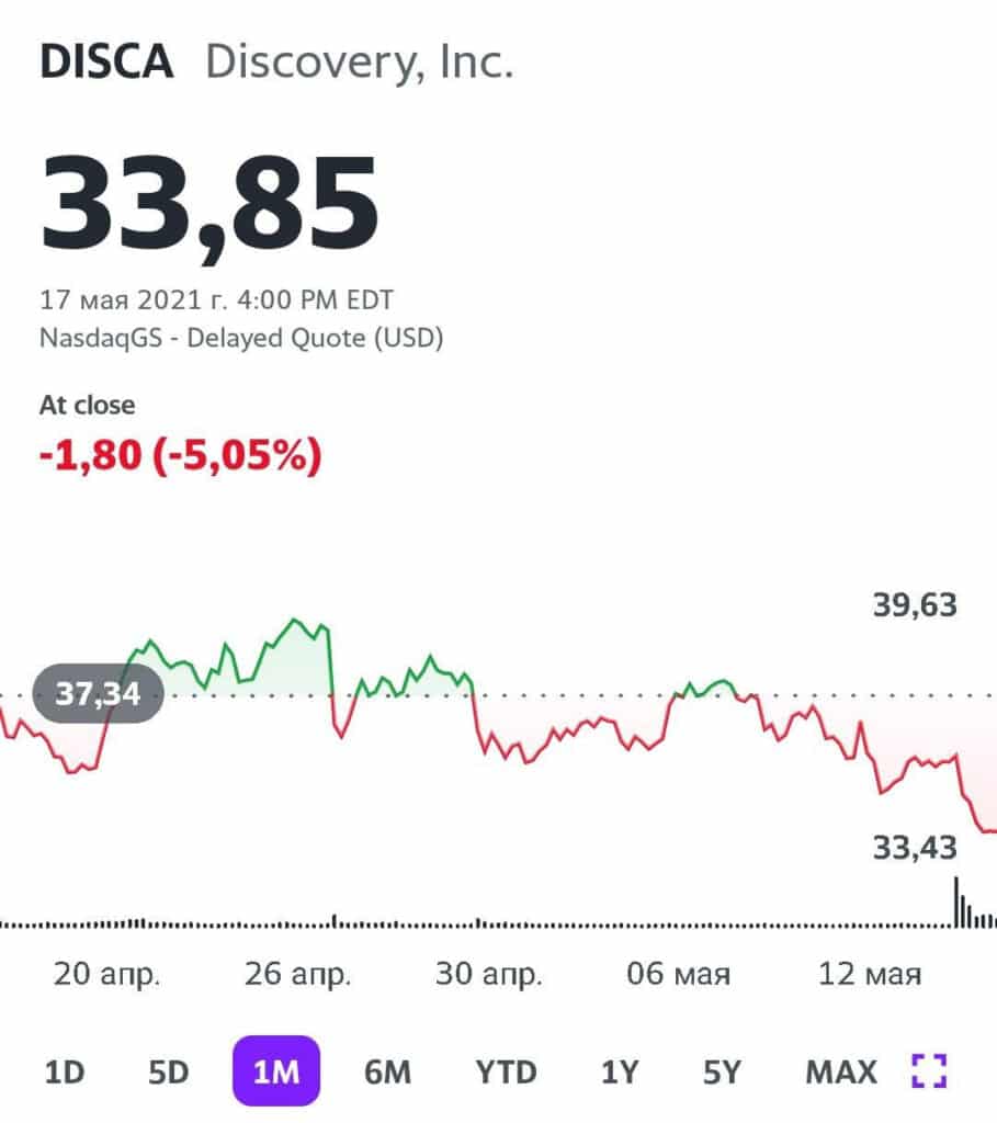 Котировки акций Discovery