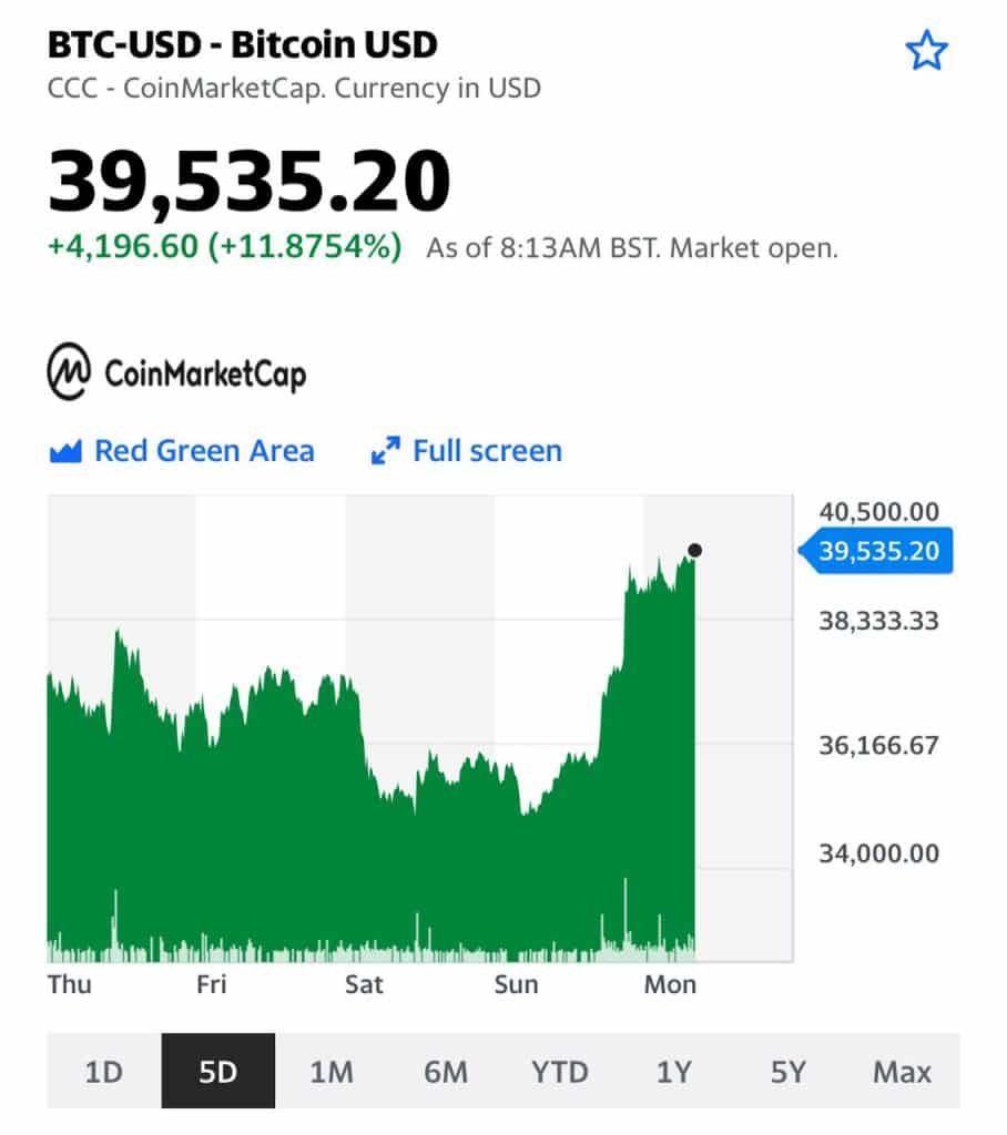 КотировкиБиткоина(Bitcoin)на..