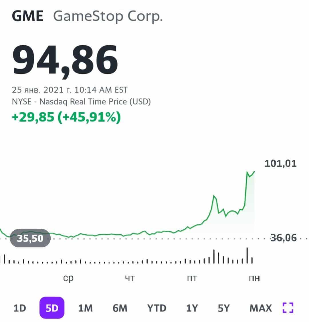 Game stop акция история. GAMESTOP акции. Акции GAMESTOP график. Акции геймстоп. GME акции.