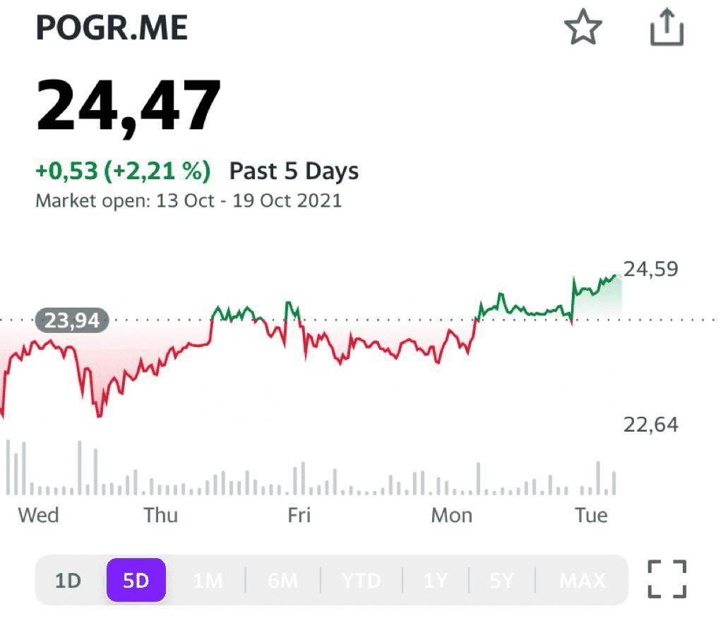 Прогноза форум. Петропавловск акции график. Pogr на лондонской бирже. Pogr. Петропавловск акции форум акции.