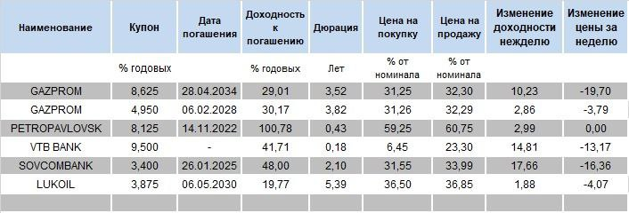 Ходят слухи, что иностранное ПО перестаёт работать. Но реального подтверждения пока этому нет