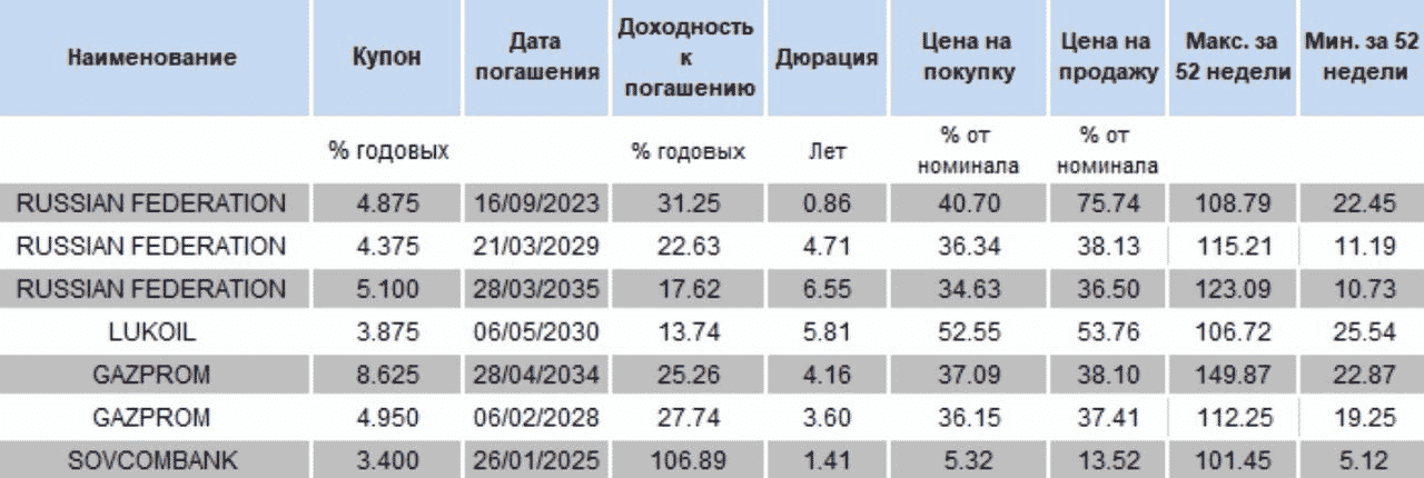 Как Купить Еврооблигации Физическому Лицу