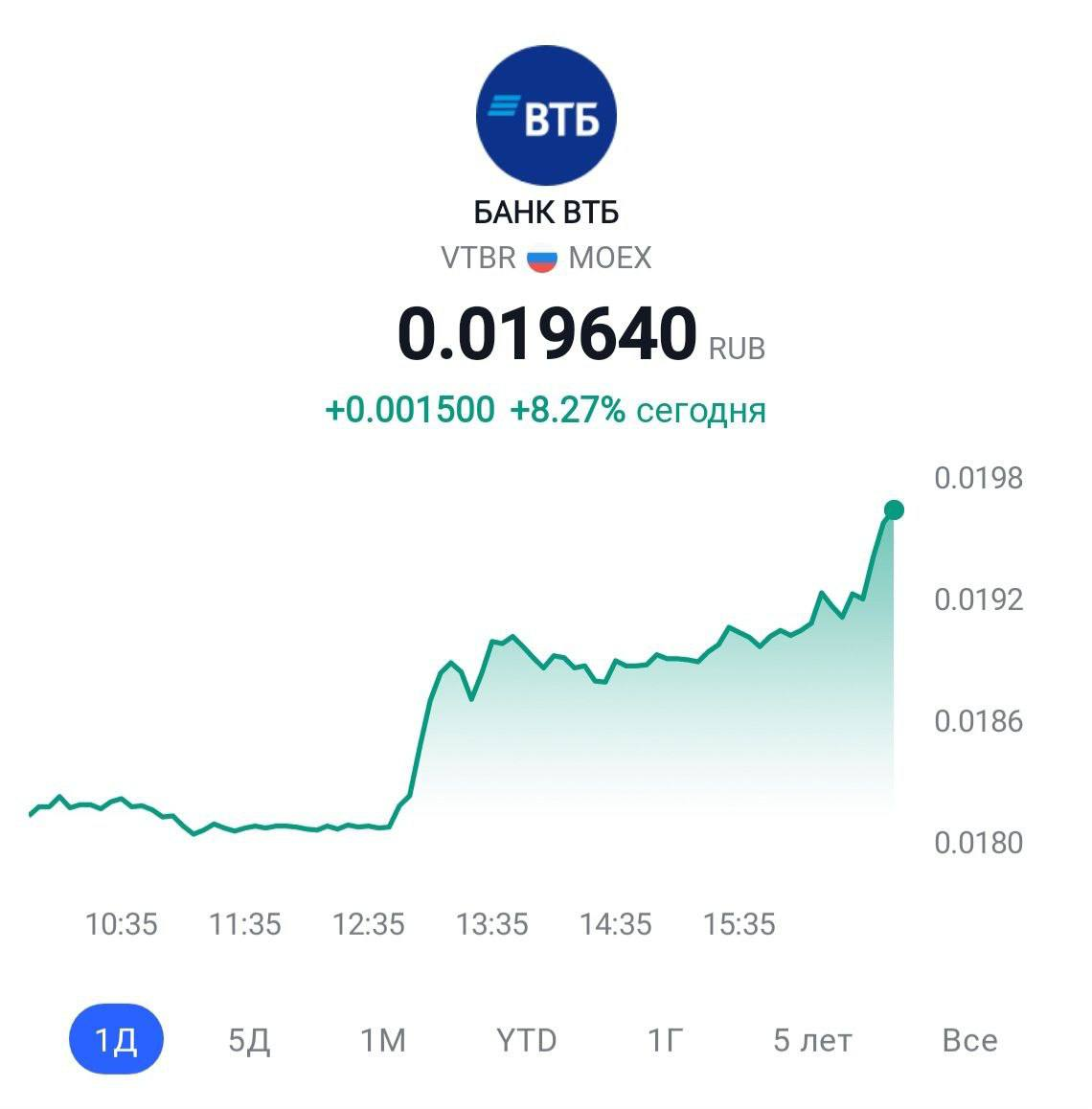 Можно Ли Купить Акции Втб