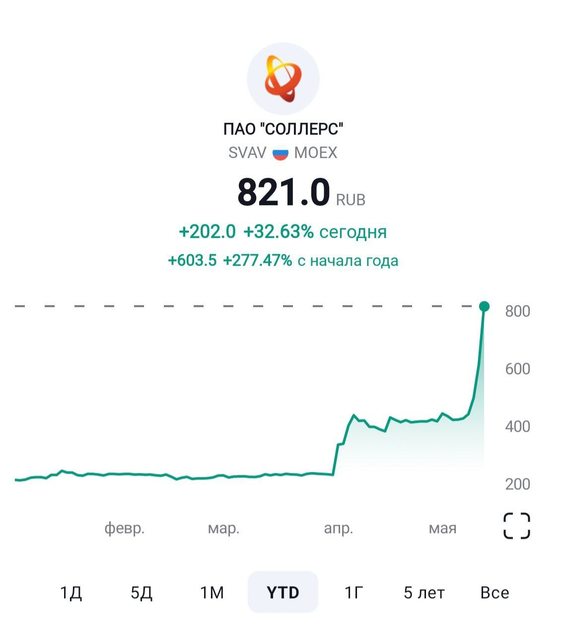 Svav акции. USD ЦБ. Юань к доллару. EUR ЦБ.