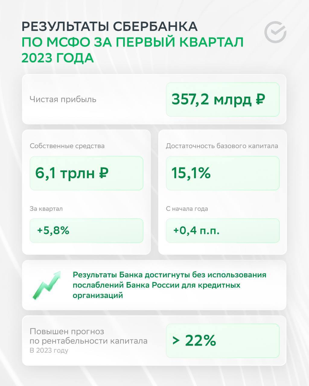 Прибыль сбербанка 2023