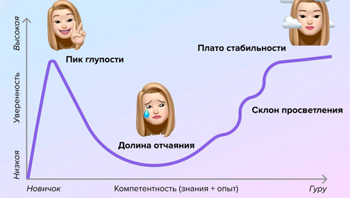 ?ТОП самых эффективных техник обучения. Часть II