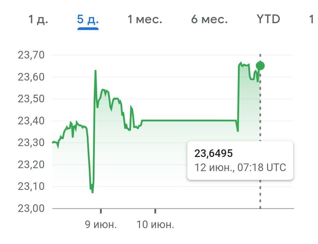 Курс рубля к лире турецкой на сегодня