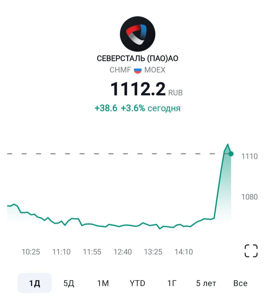 Номер горячей линии телеграмм