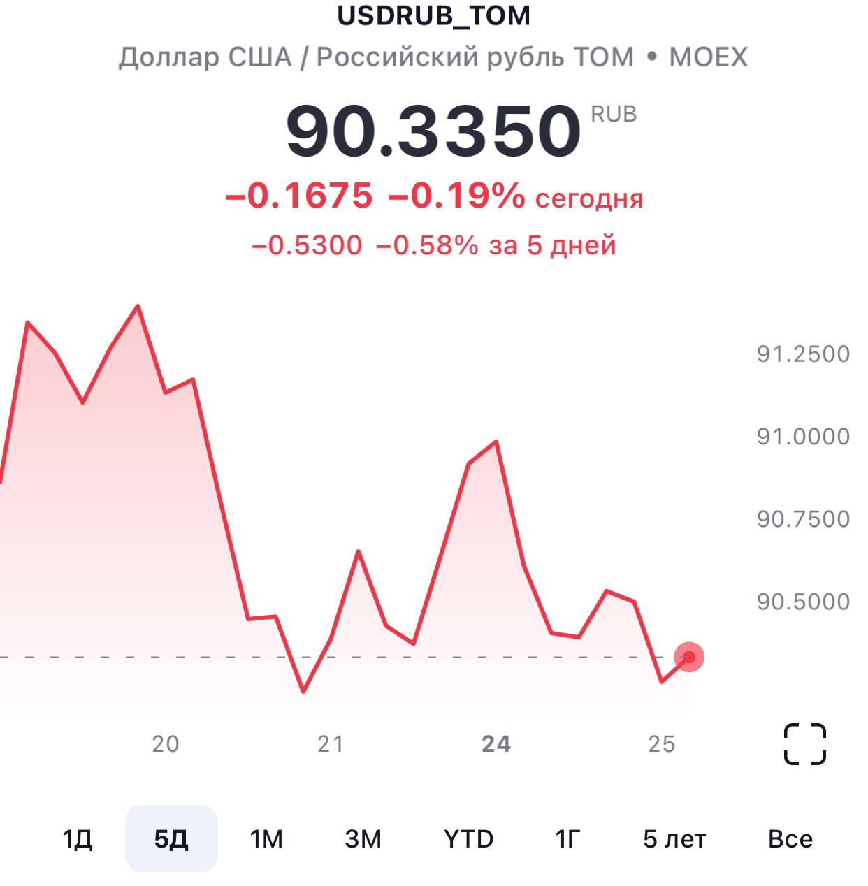 Курс Доллара На Сегодня Владимир Купить